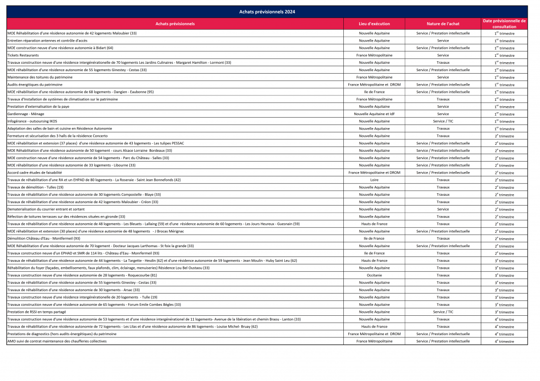 Liste d'achats prévisionnelle 2024